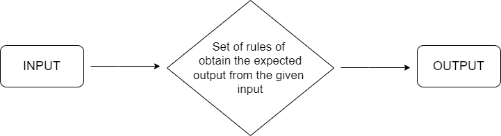 Introduction to Algorithms