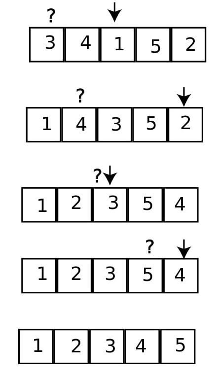 selection sort algorithm