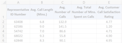 Microsoft Excel LinkedIn Skill Assessment Answer Q63