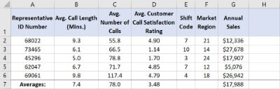 Microsoft Excel LinkedIn Skill Assessment Answer Q89