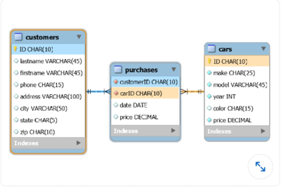 MySQL LinkedIn Skill Assessment Answer Q101