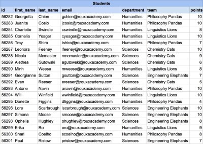 T-SQL LinkedIn Skill Assessment Answer Q36